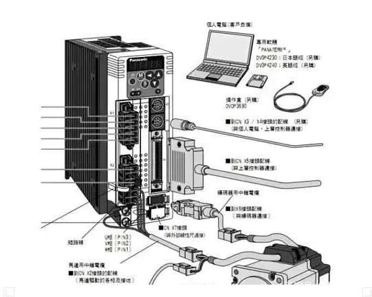 伺服電機(jī)的功率一般是多少？如何選擇？