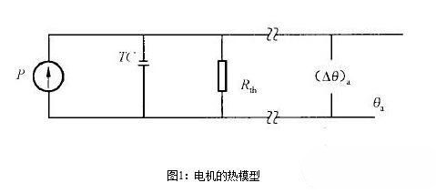 永磁伺服電機的熱阻與時間常數有關嗎？永磁伺服電機的熱阻與時間常數測試